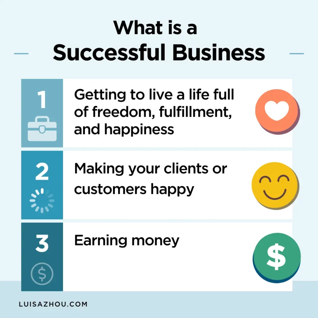 What is a successful business?