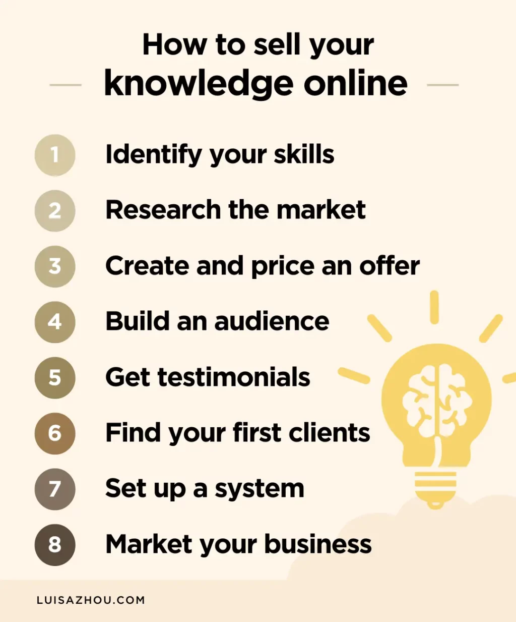 Steps to sell your knowledge online