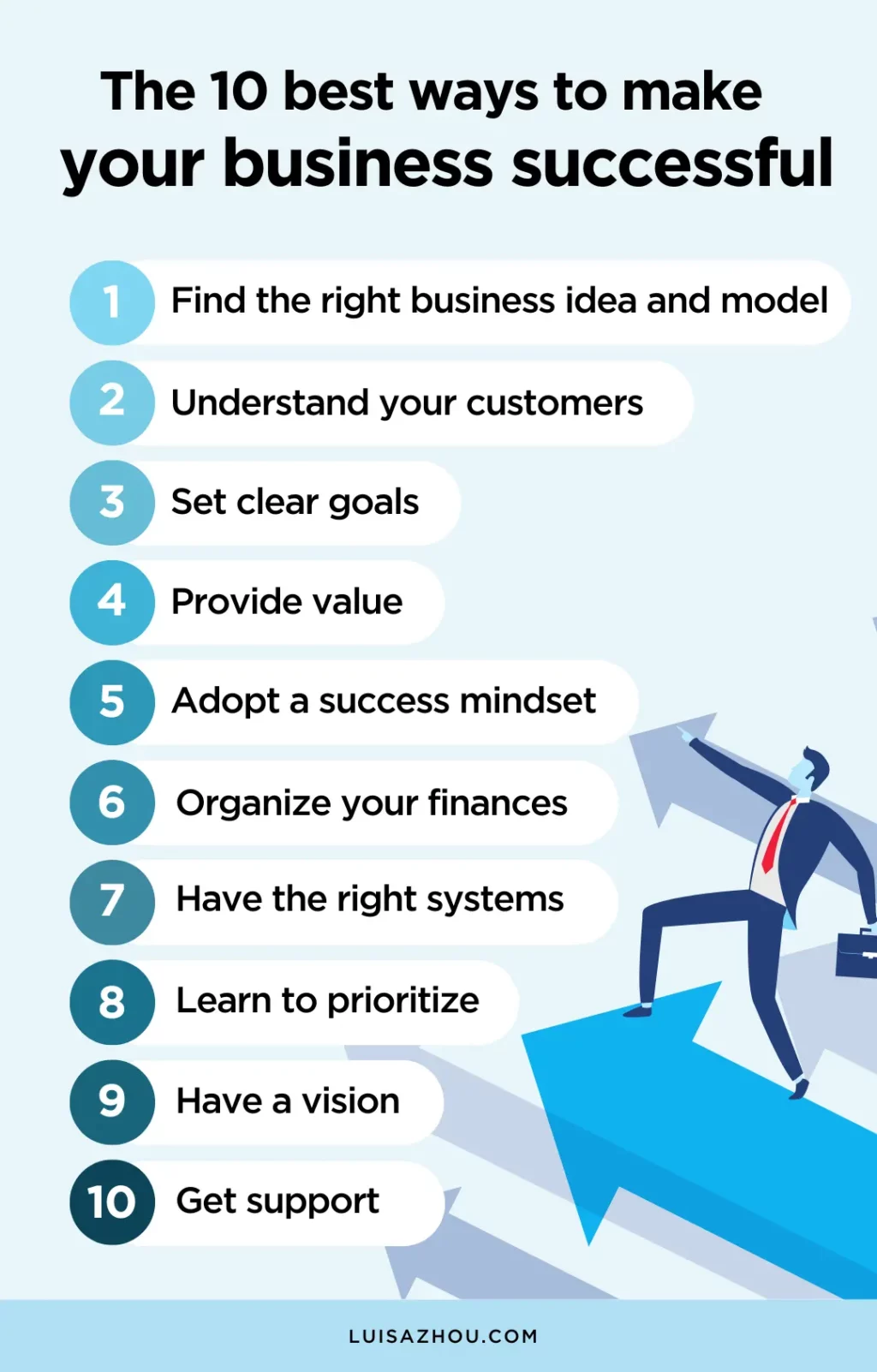The 10 Best ways to make your business successful
