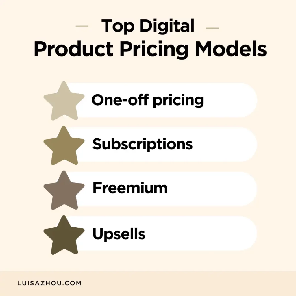 Top digital product pricing models