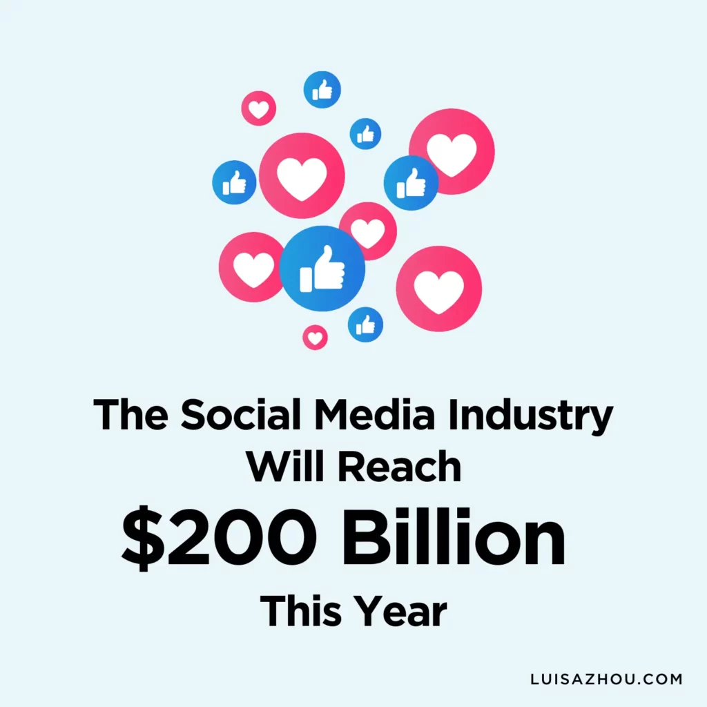 size of social media industry