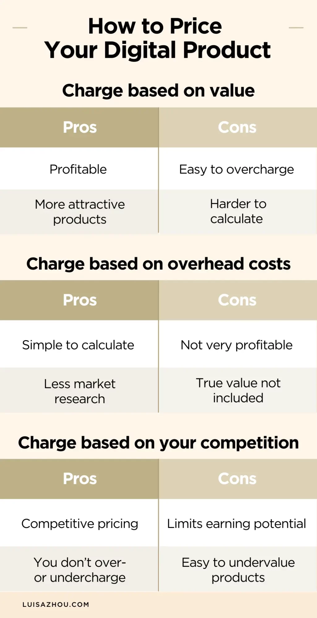 How to price digital products