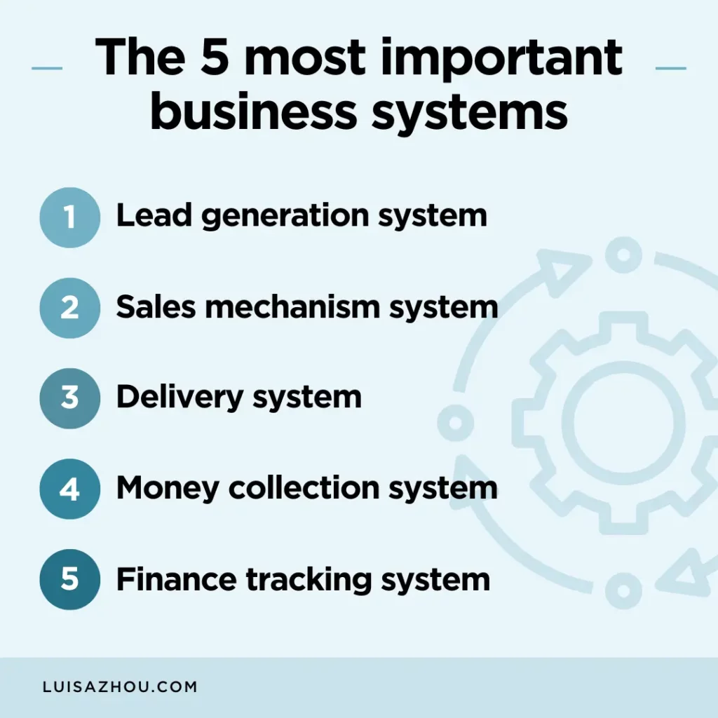 5 important business systems