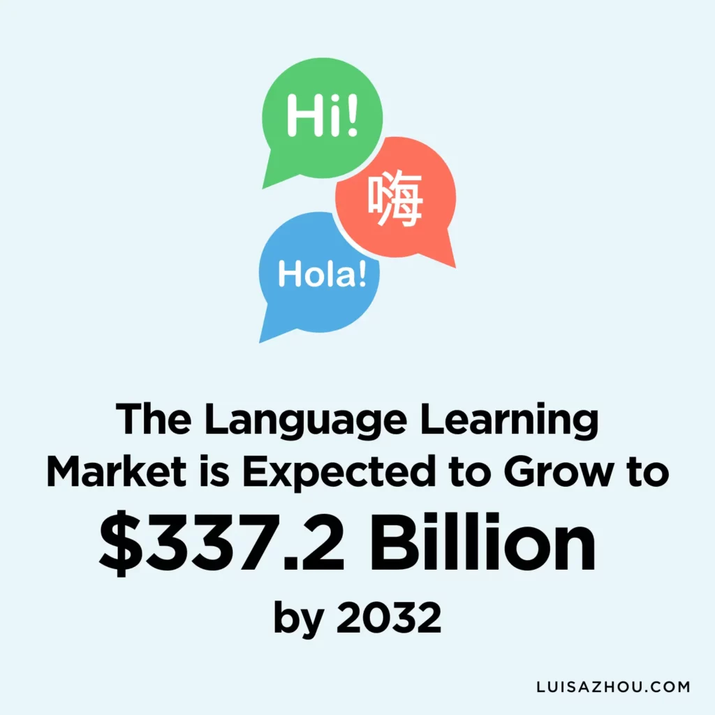 Growth of language learning market 