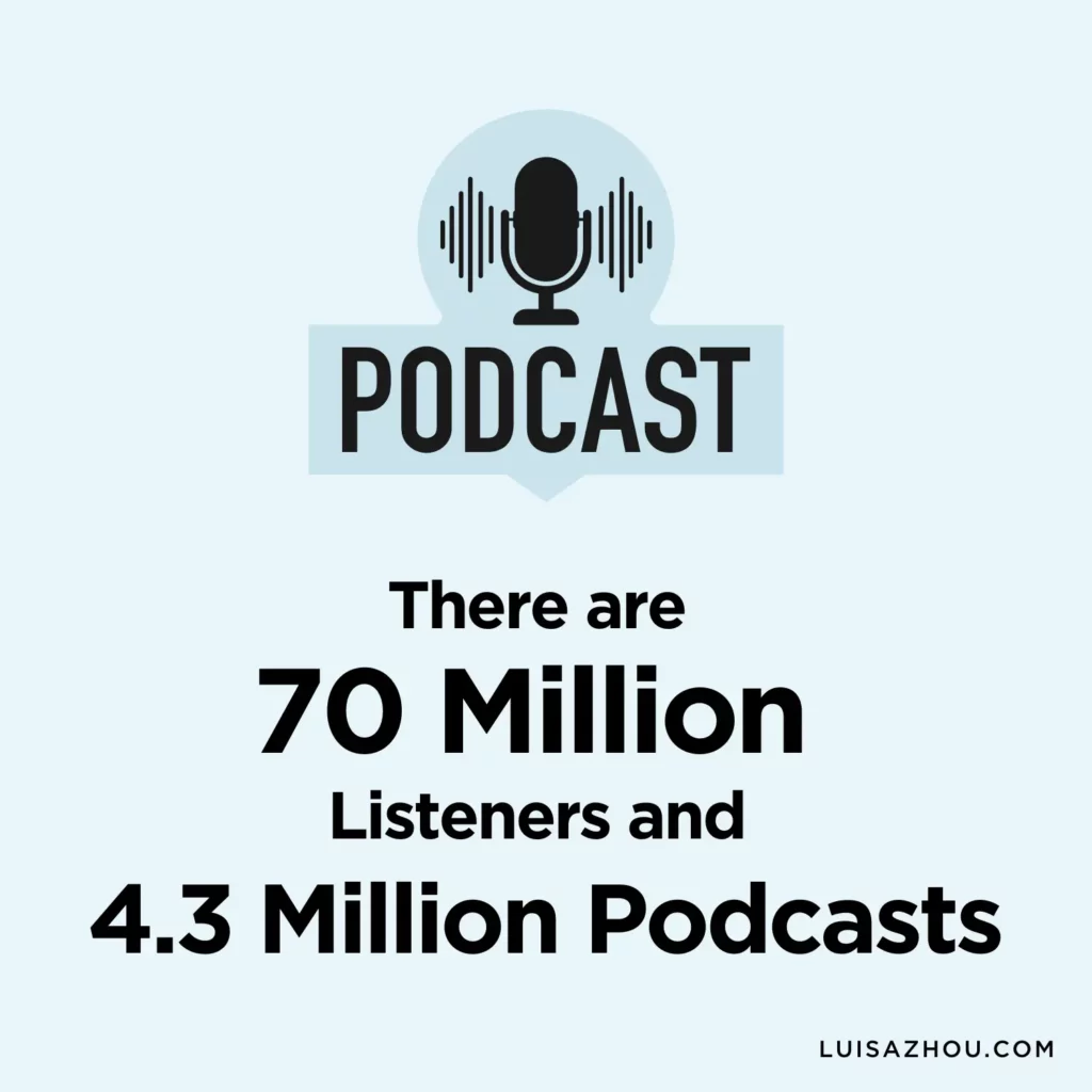 Podcasting stats