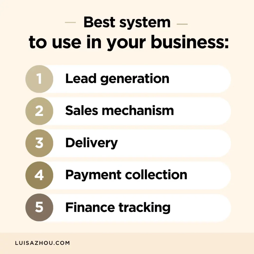 Best systems to use in business