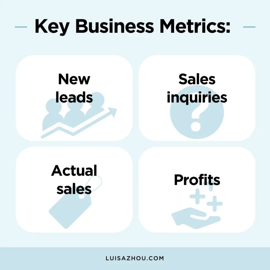 Key business metrics