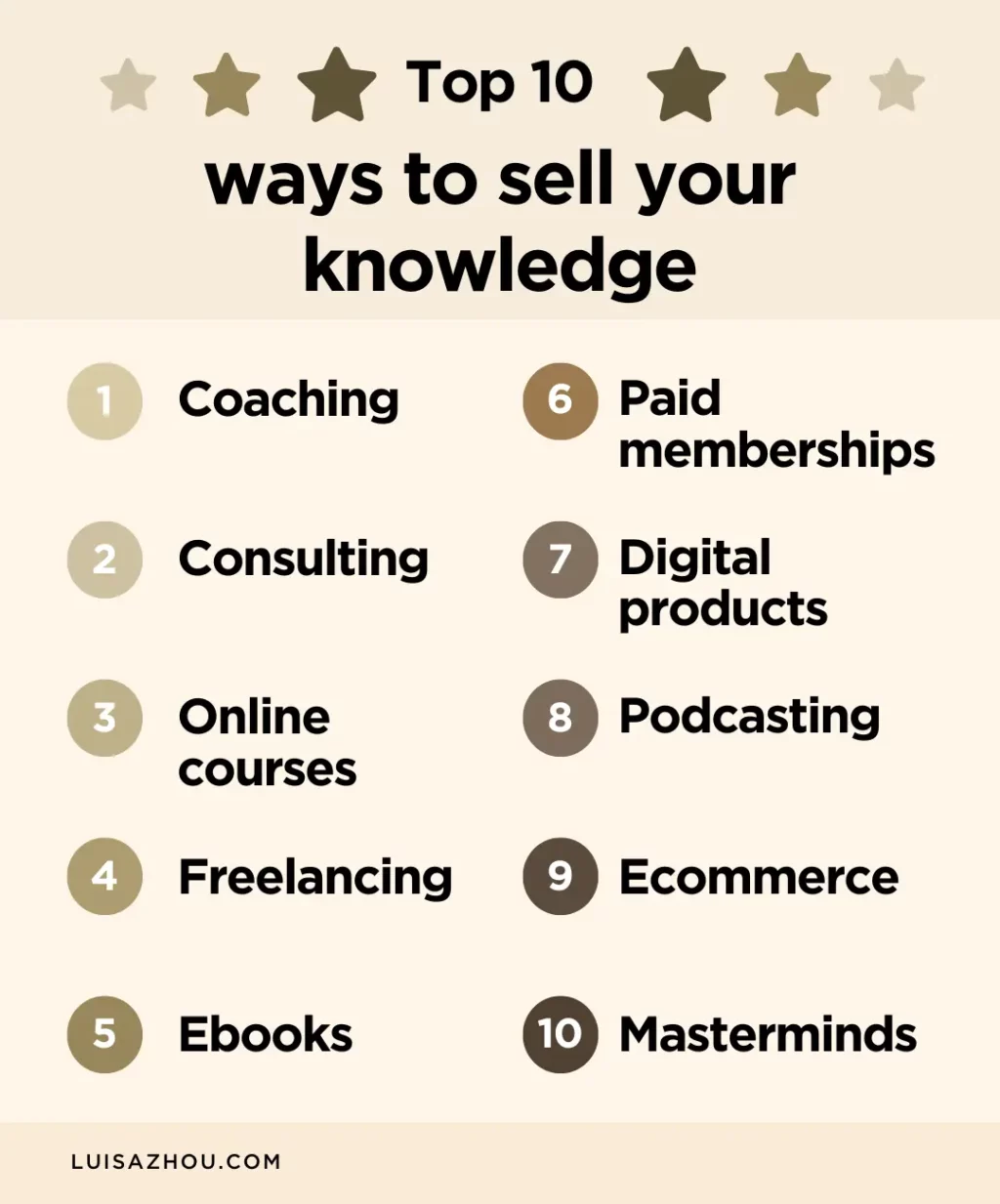 10 ways to sell your knowledge