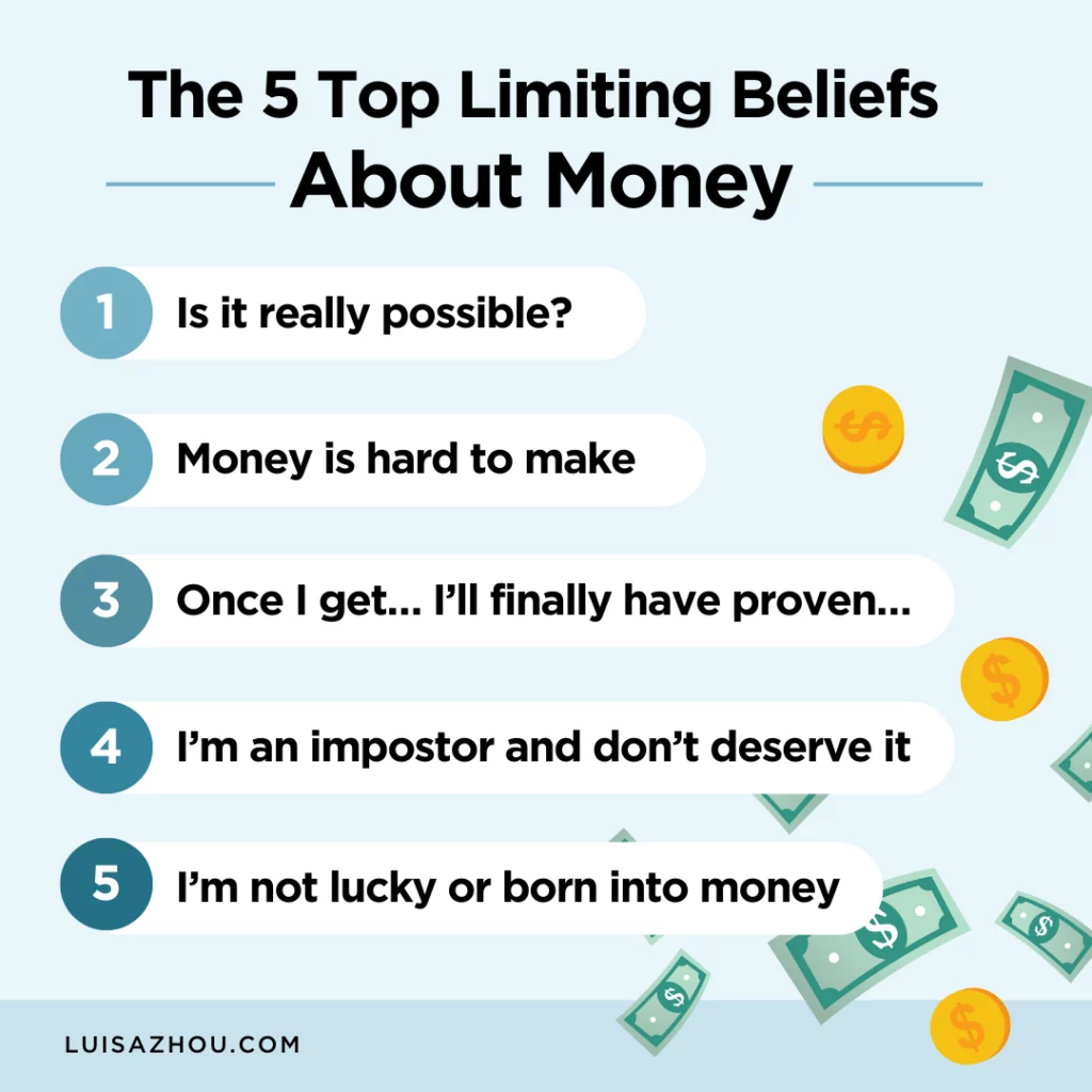 Visual with the top limiting beliefs about money