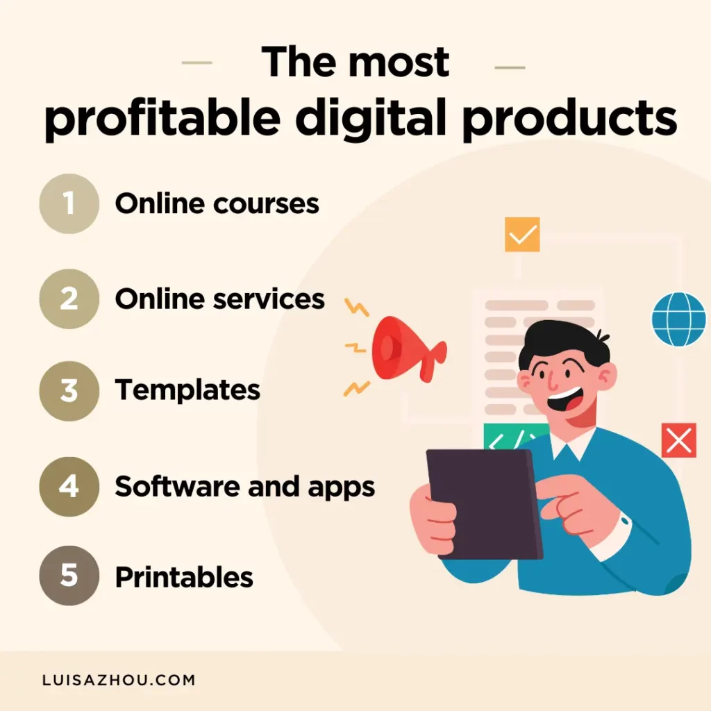 The most profitable digital products