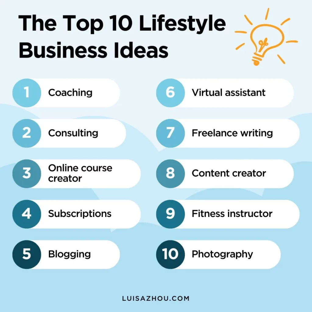 Top lifestyle business ideas