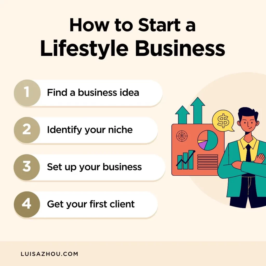 How to start a lifestyle business