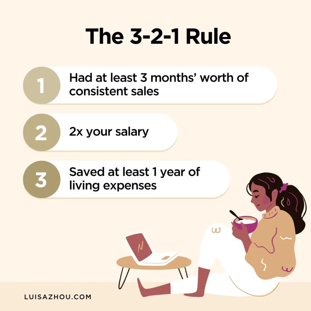 The 3-2-1 Rule