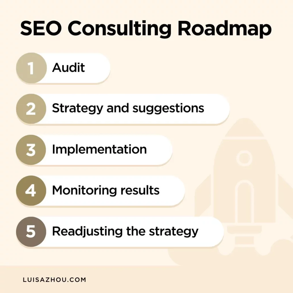 SEO consulting roadmap