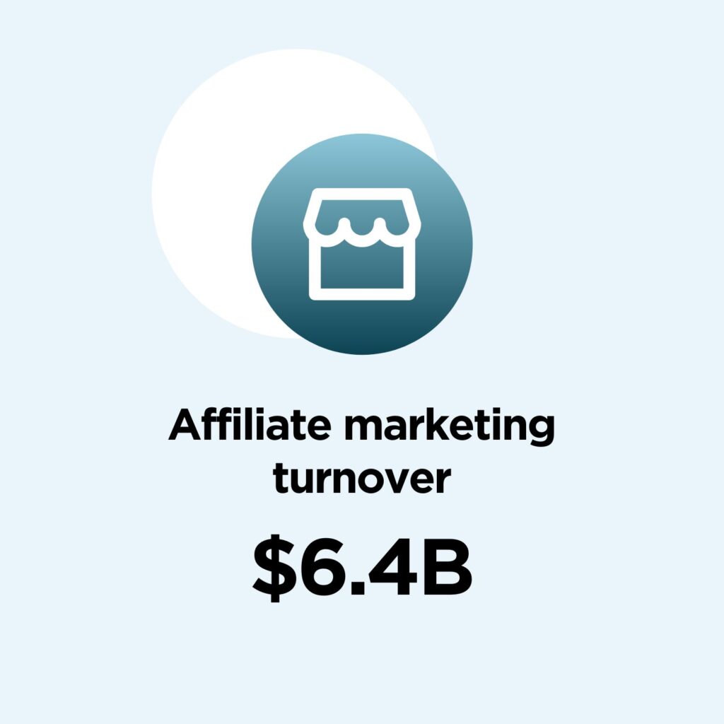 The Definitive List of Affiliate Marketing Statistics in 2024