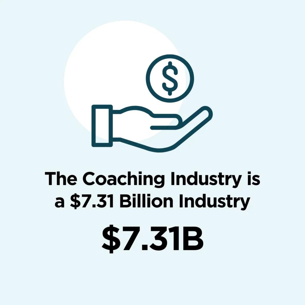 Graph showing coaching industry size
