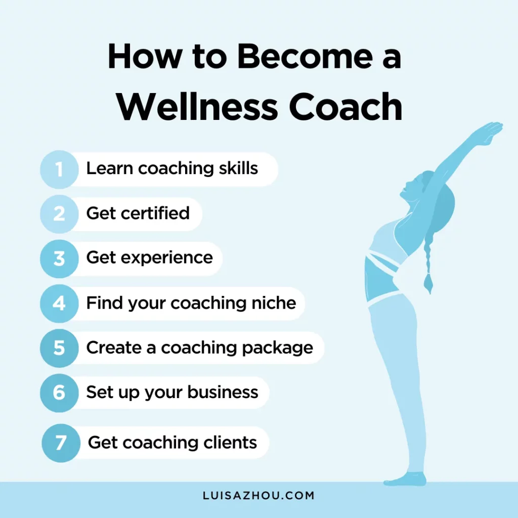 List of steps to become a wellness coach 