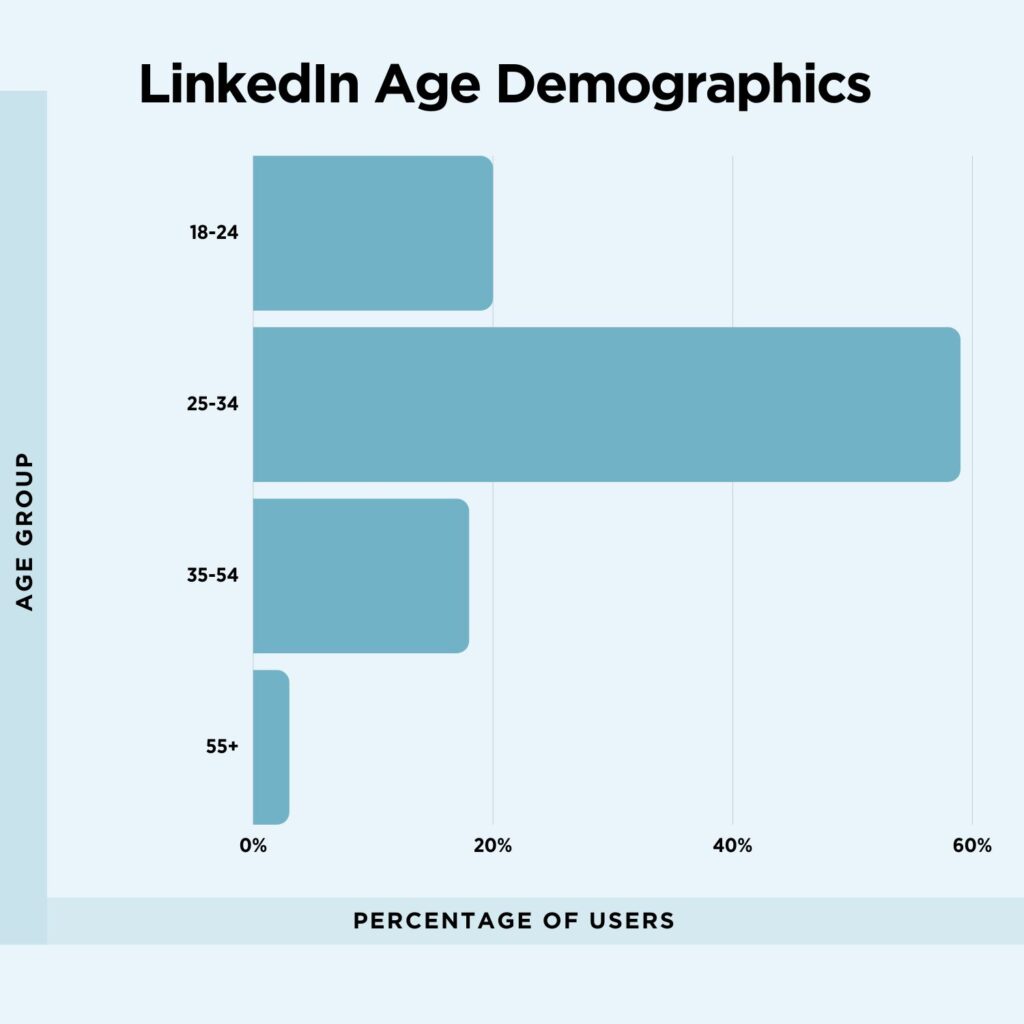 social-media-demographics-the-definitive-guide-in-2024