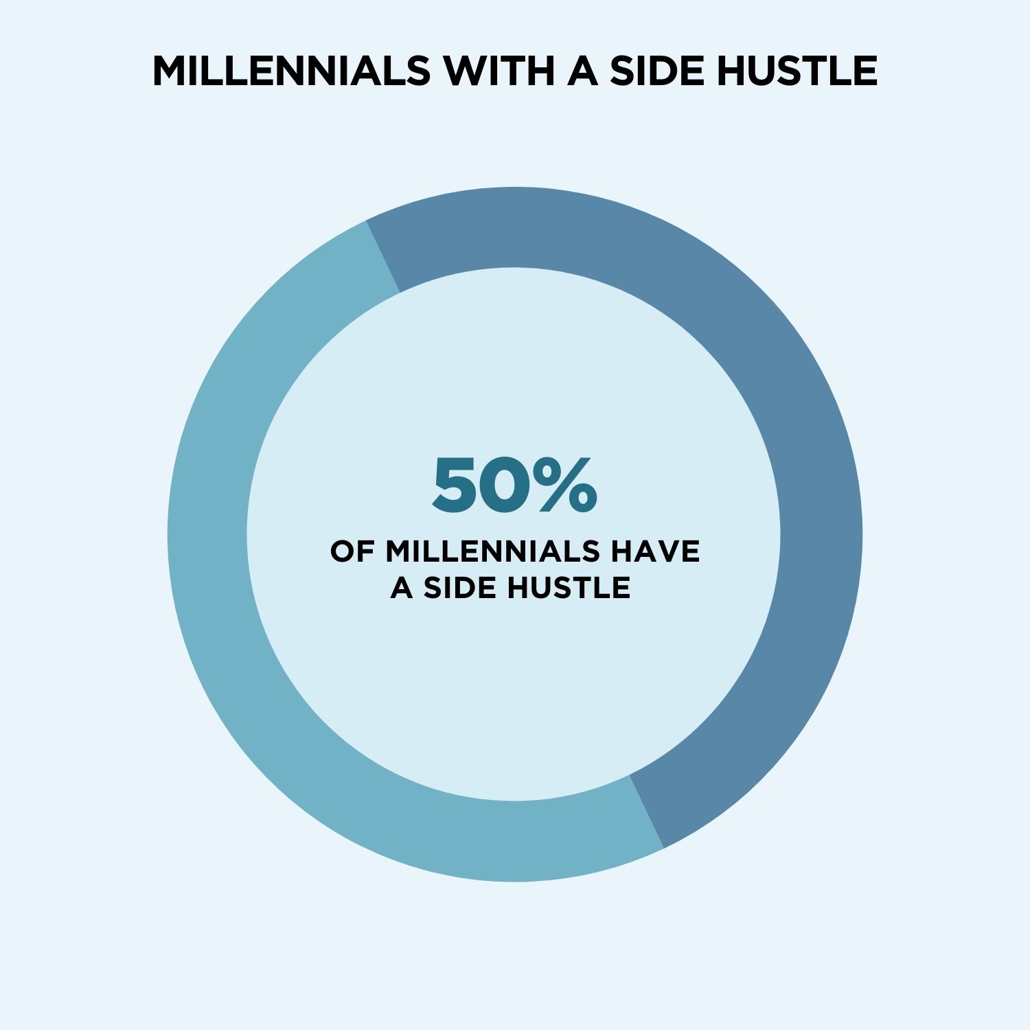 side-hustle-ideas