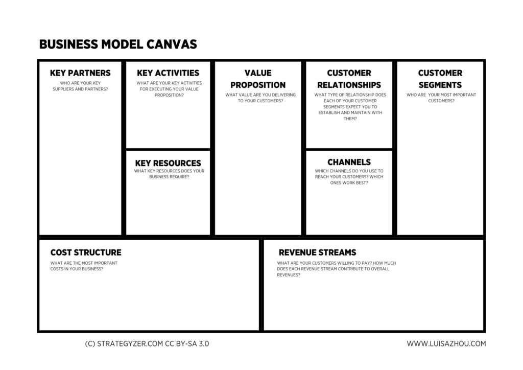 business plan e business model
