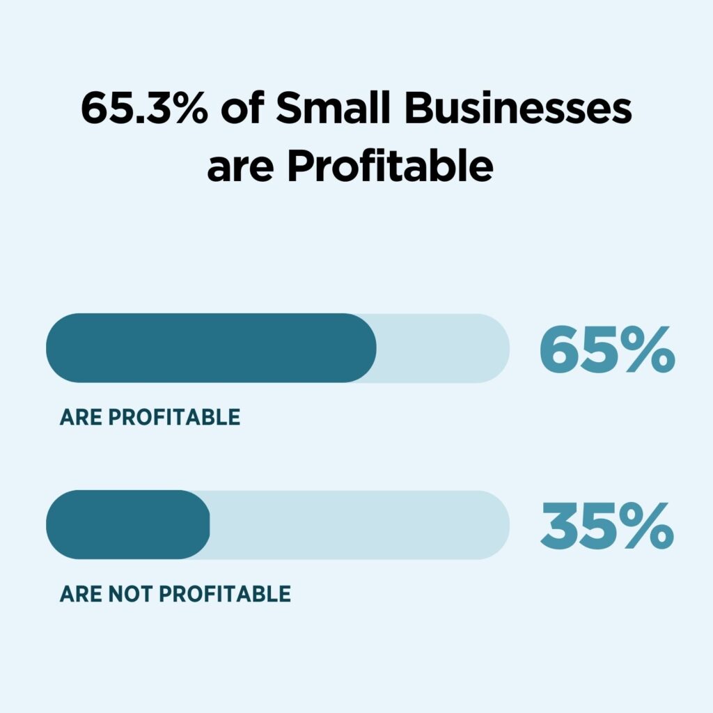 Small Business Statistics: The Ultimate List in 2024