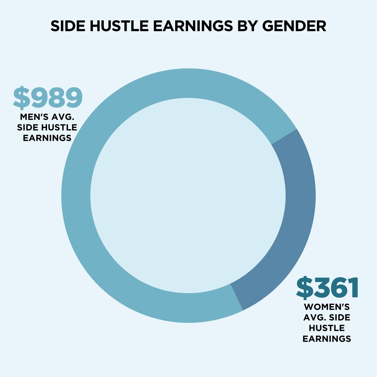 2024 Side Hustle Statistics The Ultimate List