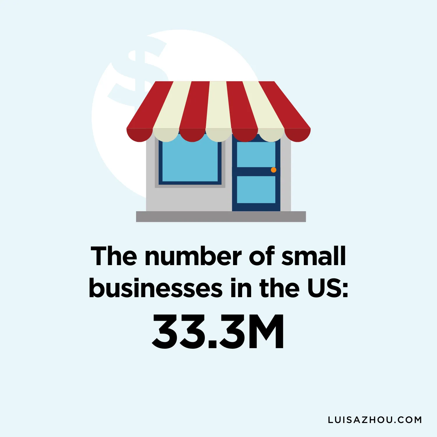 30+ Small Business Marketing Statistics & Trends in 2025