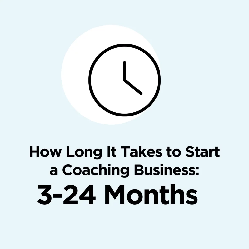 How long it takes to build a coaching business: 3–24 months infographic.