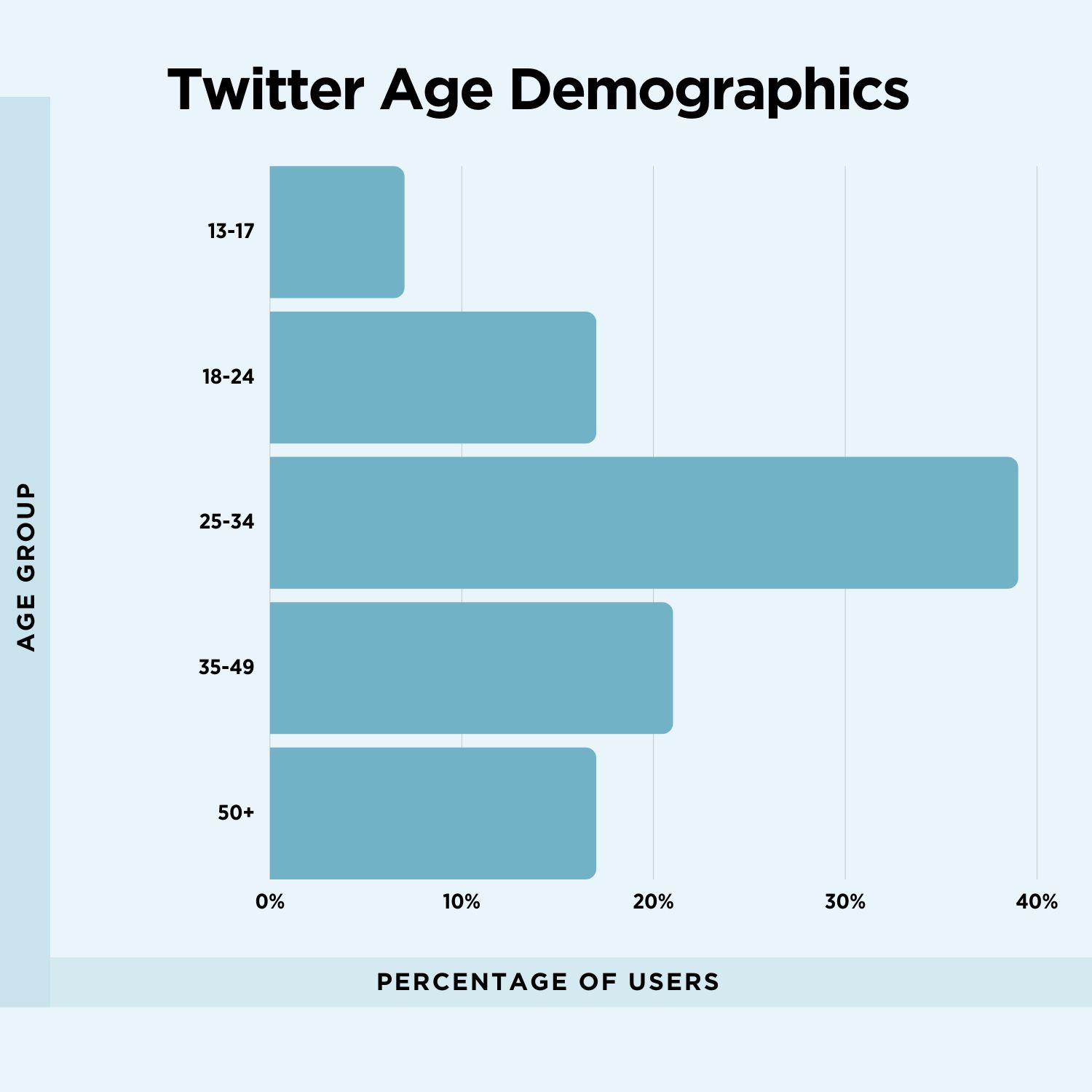 Social Media Demographics The Definitive Guide in 2024