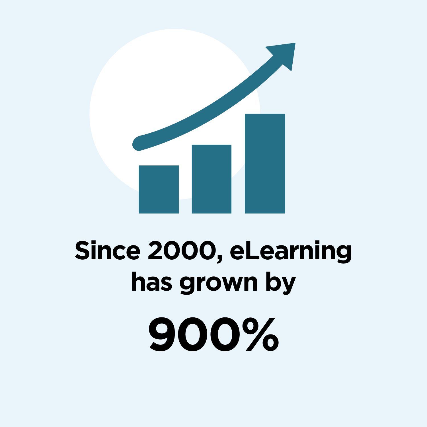 elearning-statistics-the-definitive-list-in-2024